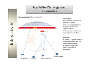 Benchmark Sites Agences Com. Sensible
