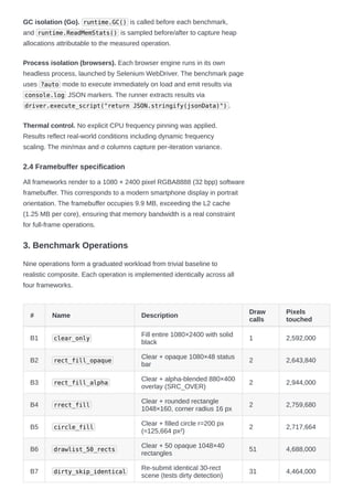 Abolena Mobile OS fullstack rendering software benchmark | PDF