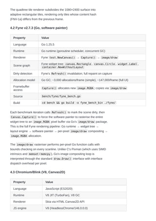 Os Benchmark Drawing Abolena Mobile OS fullstack rendering software benchmark | PDF