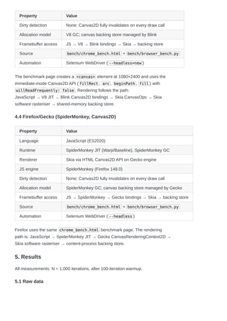Os Benchmark Drawing Abolena Mobile OS fullstack rendering software benchmark | PDF
