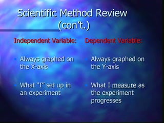 Scientific Method Review
           (con’t.)
Independent Variable:   Dependent Variable:

• Always graphed on     • Always graphed on
  the X-axis              the Y-axis

• What “I” set up in    • What I measure as
  an experiment           the experiment
                          progresses
 