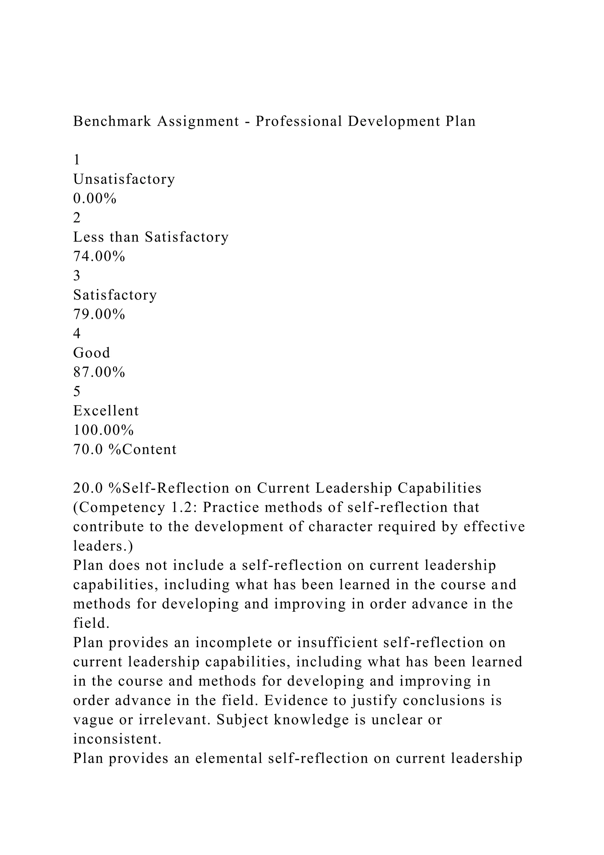 Benchmark Assignment - Professional Development Plan 1Unsati.docx ...