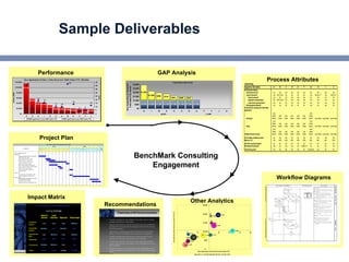 Workflow Benchmark Bench Mark Capabilities Linked In | PPT