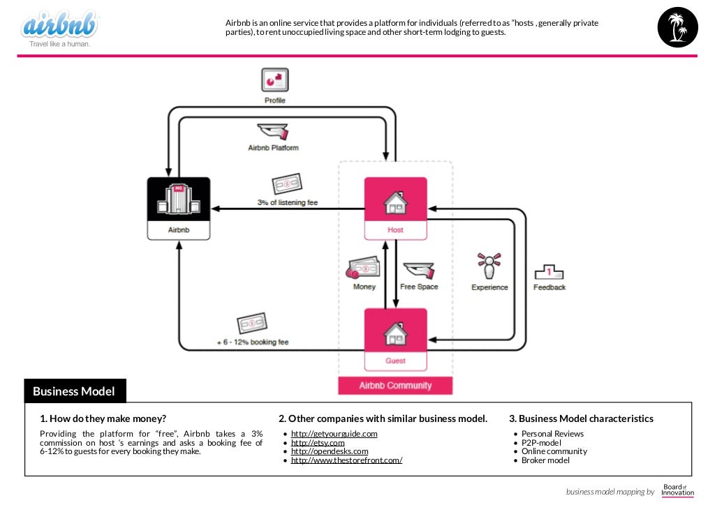 service delivery platform tutorial Service delivery platform tutorial.