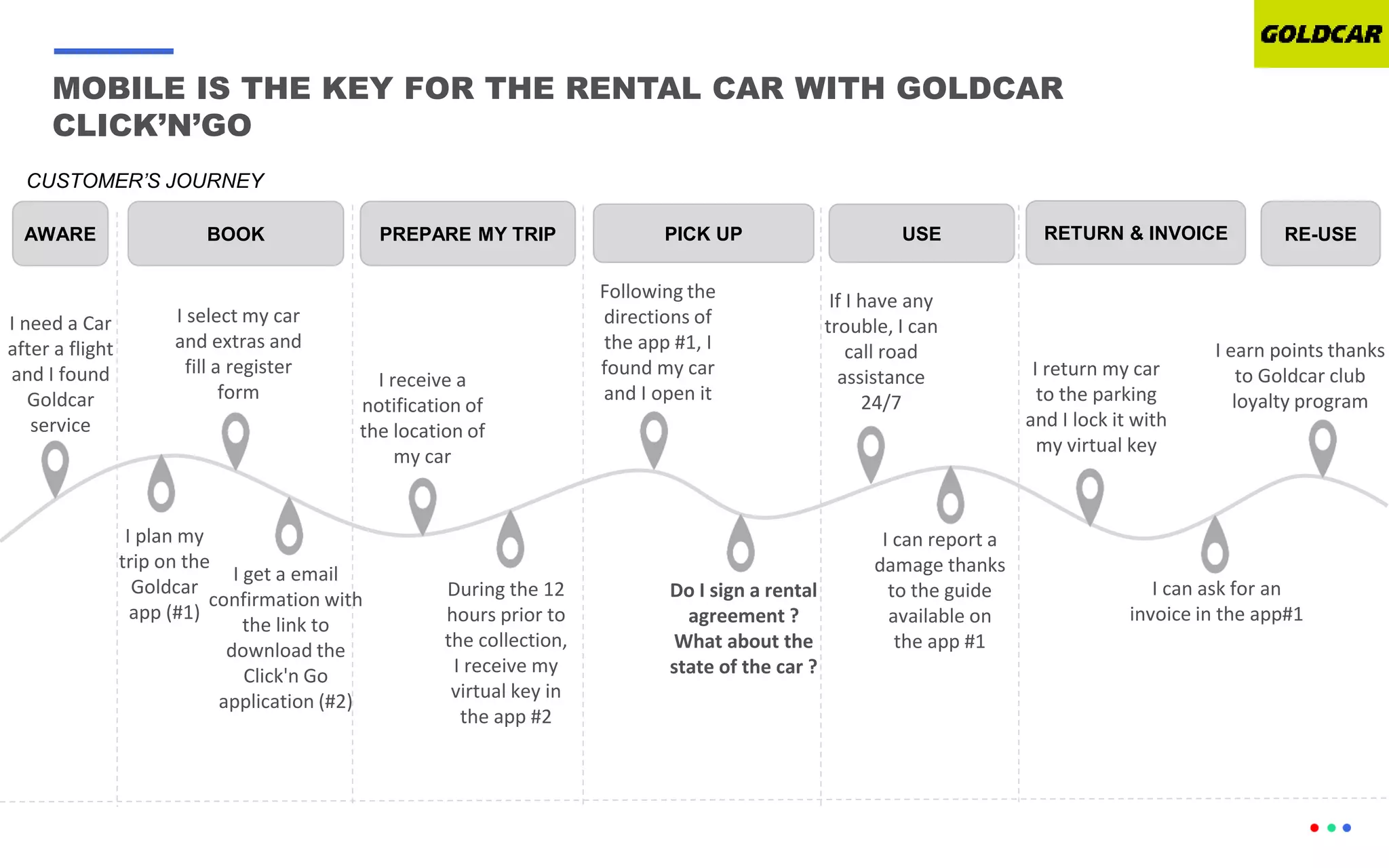 Car Rental History Example Benchmark car rental experiences | PDF