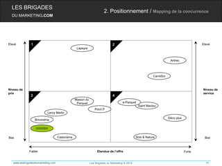 LES BRIGADES
                                                                        2. Positionnement / Mapping de la concurrence
  DU MARKETING.COM




Elevé          1                                                               2                                                           Elevé
                                                   Lapeyre


                                                                                                                        Artirec




                                                                                                            CarréSol



Niveau de                                                                                                                                  Niveau de
prix                                                                                                                                       service
               2                                                               4
                                                  Maison du
                                                   Parquet                            e-Parquet
                                                                                                  Saint Maclou
                                                                 Point P
                                Leroy Merlin
                                                                                                                       Déco plus
                   Bricorama

                   //////////////


Bas                                   Castorama                                                  Sols & Nature                              Bas



              Faible                                               Etendue de l’offre                                              Forte


   www.lesbrigadesdumarketing.com                             Les Brigades du Marketing © 2012                                               16
 