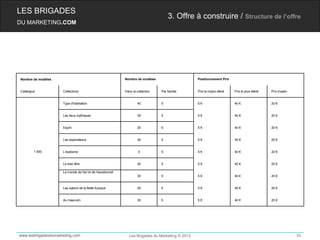 LES BRIGADES
                                                                                      3. Offre à construire / Structure de l’offre
DU MARKETING.COM




Nombre de modèles                                            Nombre de modèles                     Positionnement Prix


Catalogue            Collections                             Dans la collection   Par famille      Prix le mojns élévé   Prix le plus élévé   Prix moyen


                     Type d'habitation                               40           5                5€                    40 €                 20 €


                     Les lieux mythiques                             35           5                5€                    40 €                 20 €


                     Esprit                                          25           5                5€                    40 €                 20 €


                     Les explorateurs                                30           5                5€                    40 €                 20 €


        1 000        L'exotisme                                       5           5                5€                    40 €                 20 €


                     Le bien être                                    20           5                5€                    40 €                 20 €

                     Le monde de l'art et de l'excetionnel
                                                                     30           5                5€                    40 €                 20 €


                     Les salons de la Belle Epoque                   20           5                5€                    40 €                 20 €


                     Au masculin                                     30           5                5€                    40 €                 20 €




www.lesbrigadesdumarketing.com                                  Les Brigades du Marketing © 2012                                                           33
 