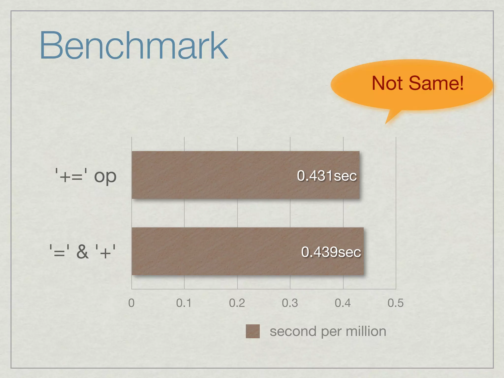 Benchmark
                                              Not Same!



'+=' op                         0.431sec




'=' & '+'                          0.439sec


            0   0.1   0.2    0.3       0.4       0.5

                            second per million
 