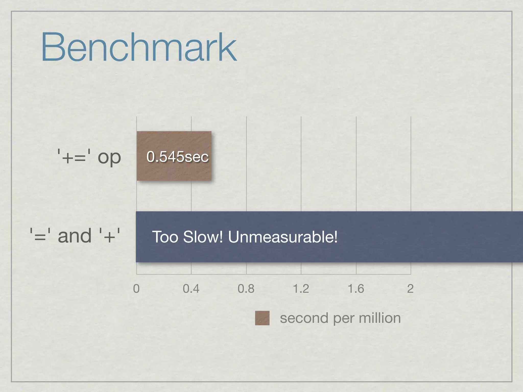 Benchmark

   '+=' op        0.545sec




'=' and '+'       Too Slow! Unmeasurable!


              0       0.4    0.8    1.2     1.6         2

                                   second per million
 