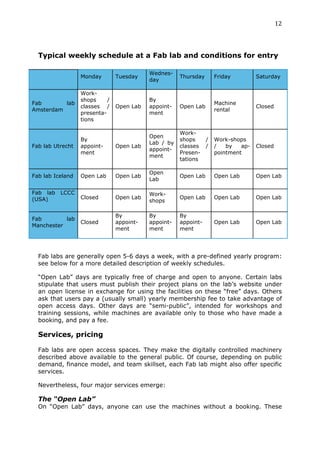 12	
  
  	
  


  Typical weekly schedule at a Fab lab and conditions for entry

                                           Wednes-
                  Monday        Tuesday               Thursday       Friday         Saturday
                                           day

                  Work-
                  shops     /              By
Fab       lab                                                        Machine
                  classes /     Open Lab   appoint-   Open Lab                      Closed
Amsterdam                                                            rental
                  presenta-                ment
                  tions

                                                      Work-
                                           Open
                  By                                  shops      /   Work-shops
                                           Lab / by
Fab lab Utrecht   appoint-      Open Lab              classes    /   /   by   ap-   Closed
                                           appoint-
                  ment                                Presen-        pointment
                                           ment
                                                      tations

                                           Open
Fab lab Iceland   Open Lab      Open Lab              Open Lab       Open Lab       Open Lab
                                           Lab

Fab lab   LCCC                             Work-
(USA)             Closed        Open Lab              Open Lab       Open Lab       Open Lab
                                           shops

                                By         By         By
Fab        lab
                  Closed        appoint-   appoint-   appoint-       Open Lab       Open Lab
Manchester
                                ment       ment       ment




  Fab labs are generally open 5-6 days a week, with a pre-defined yearly program:
  see below for a more detailed description of weekly schedules.

  “Open Lab” days are typically free of charge and open to anyone. Certain labs
  stipulate that users must publish their project plans on the lab’s website under
  an open license in exchange for using the facilities on these “free” days. Others
  ask that users pay a (usually small) yearly membership fee to take advantage of
  open access days. Other days are “semi-public”, intended for workshops and
  training sessions, while machines are available only to those who have made a
  booking, and pay a fee.

  Services, pricing
  	
  
  Fab labs are open access spaces. They make the digitally controlled machinery
  described above available to the general public. Of course, depending on public
  demand, finance model, and team skillset, each Fab lab might also offer specific
  services.

  Nevertheless, four major services emerge:

  The “Open Lab”
  On “Open Lab” days, anyone can use the machines without a booking. These
 
