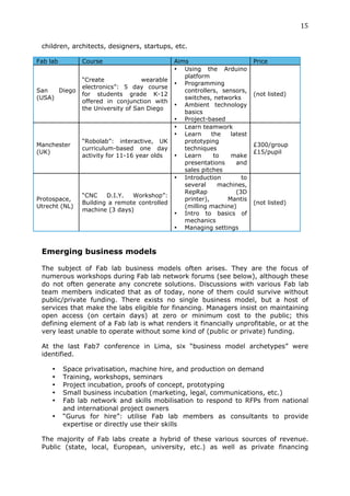 15	
  
 	
  
 children, architects, designers, startups, etc.

Fab lab          Course                         Aims                        Price
                                                • Using the Arduino
                                                   platform
                 “Create             wearable
                                                • Programming
                 electronics”: 5 day course
San   Diego                                        controllers, sensors,
                 for students grade K-12                                    (not listed)
(USA)                                              switches, networks
                 offered in conjunction with
                                                • Ambient technology
                 the University of San Diego
                                                   basics
                                                • Project-based
                                                • Learn teamwork
                                                • Learn      the   latest
                 “Robolab”: interactive, UK        prototyping
Manchester                                                                  £300/group
                 curriculum-based one day          techniques
(UK)                                                                        £15/pupil
                 activity for 11-16 year olds   • Learn       to   make
                                                   presentations     and
                                                   sales pitches
                                                • Introduction         to
                                                   several     machines,
                                                   RepRap            (3D
                 “CNC    D.I.Y.  Workshop”:
Protospace,                                        printer),      Mantis
                 Building a remote controlled                               (not listed)
Utrecht (NL)                                       (milling machine)
                 machine (3 days)
                                                • Intro to basics of
                                                   mechanics
                                                • Managing settings



 Emerging business models
 	
  
 The subject of Fab lab business models often arises. They are the focus of
 numerous workshops during Fab lab network forums (see below), although these
 do not often generate any concrete solutions. Discussions with various Fab lab
 team members indicated that as of today, none of them could survive without
 public/private funding. There exists no single business model, but a host of
 services that make the labs eligible for financing. Managers insist on maintaining
 open access (on certain days) at zero or minimum cost to the public; this
 defining element of a Fab lab is what renders it financially unprofitable, or at the
 very least unable to operate without some kind of (public or private) funding.

 At the last Fab7 conference in Lima, six “business model archetypes” were
 identified.

        •   Space privatisation, machine hire, and production on demand
        •   Training, workshops, seminars
        •   Project incubation, proofs of concept, prototyping
        •   Small business incubation (marketing, legal, communications, etc.)
        •   Fab lab network and skills mobilisation to respond to RFPs from national
            and international project owners
        •   “Gurus for hire”: utilise Fab lab members as consultants to provide
            expertise or directly use their skills

 The majority of Fab labs create a hybrid of these various sources of revenue.
 Public (state, local, European, university, etc.) as well as private financing
 