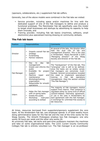 16	
  
	
  
(sponsors, collaborations, etc.) supplement Fab lab coffers.

Generally, two of the above models were combined in the Fab labs we visited:

       •   Service provider, including space and/or machines for hire with the
           dedicated support of one of the Fab managers to define and produce a
           functional prototype. The Manchester Fab lab specifically uses this model
           to target small businesses and startups by advertising its capacity to help
           them innovate, and
       •   Training provider, including Fab lab basics (machines, software, small
           electronics) plus specialised training drawing on community skillsets.

The Fab lab team
	
  
Position           Responsibilities               Comments

                                                  At several of the labs, the director often
                                                  held the dual role of lab and
                   •   Imparts overall Fab lab
                                                  management direction. This is the case
Director               strategy
                                                  in Amsterdam: Klaas Hernamdt is both
                   •   Fundraising
                                                  “Managing Director” of the Waag
                   •   Partner relations
                                                  Society and Director of the Fab lab.

                   •   Day     to   day    lab
                       management                 The “handyperson” of the Fab lab. This
                   •   Greets and informs the     “emerging” role is still to be defined:
                       public                     since the tasks are so widely varied,
                   •   Available for project      Fab managers are extremely multi-
Fab Manager            support                    faceted. Several conversations revealed
                   •   Machine    repair  and     the need to implement specialised
                       maintenance                training   in   Fab    lab   operations
                   •   Workshop/training          management. (See the section entitled
                       organization               “The Fab Manager”)
                   •   Responsible for smooth
                       operations
                                                  The majority of Fab managers receive
                                                  support from interns. Their presence is
                   •   Helps the Fab manager      regulated either by some kind of official
                       with on-going tasks        (school-related) internship agreement,
Intern
                   •   Greets the public          or (as is the case in Amsterdam) by
                   •   Workshop      instructor   tacit agreement with the Fab manager,
                       according to skillset      in exchange for unlimited free access to
                                                  lab resources.




At times, resources borrowed from supporters/sponsors supplement the core
team. At the Amsterdam Fab lab, one employee spends ¼ of total weekly hours
doing administrative tasks for the Fab lab and the rest of the time works for the
Waag Society. The Utrecht Protospace employs two Fab managers: one who
works 30 hours per week and the other who works 20.
At university Fab labs, lab techs and part-time professors maintain the machines
and take on some organizational tasks. The LCCC (Lorain County Community
College) Fab lab is entirely volunteer-run. The Fab manager is an ex-professor
 
