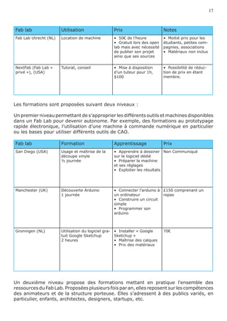 17



Fab lab                Utilisation                    Prix                       Notes
Fab Lab Utrecht (NL)   Location de machine            •  50€ de l’heure          •  Moitié prix pour les
                                                      •  Gratuit lors des open   étudiants, petites com-
                                                      lab mais avec nécessité    pagnies, associations
                                                      de publier son projet      •  Matériaux non inclus
                                                      ainsi que ses sources

NextFab (Fab Lab «     Tutorat, conseil               •  Mise à disposition      •  Possibilité de réduc-
privé »), (USA)                                       d’un tuteur pour 1h,       tion de prix en étant
                                                      $100                       membre.




Les formations sont proposées suivant deux niveaux :

Un premier niveau permettant de s’approprier les différents outils et machines disponibles
dans un Fab Lab pour devenir autonome. Par exemple, des formations au prototypage
rapide électronique, l’utilisation d’une machine à commande numérique en particulier
ou les bases pour utiliser différents outils de CAO.

Fab lab                Formation                      Apprentissage              Prix
San Diego (USA)        Usage et maîtrise de la        •  Apprendre à dessiner Non Communiqué
	                      découpe vinyle                 sur le logiciel dédié
                       ½ journée                      •  Préparer la machine
                                                      et ses réglages
                                                      •  Exploiter les résultats




Manchester (UK)        Découverte Arduino             •  Connecter l’arduino à £150 comprenant un
                       1 journée                      un ordinateur            repas
                       	                              •  Construire un circuit
                                                      simple
                                                      •  Programmer son
                                                      arduino



Groningen (NL)         Utilisation du logiciel gra-   •  Installer « Google      70€
                       tuit Google Sketchup           Sketchup »
                       2 heures                       •  Maîtrise des calques
                                                      •  Prix des matériaux




Un deuxième niveau propose des formations mettant en pratique l’ensemble des
ressources du Fab Lab. Proposées plusieurs fois par an, elles reposent sur les compétences
des animateurs et de la structure porteuse. Elles s’adressent à des publics variés, en
particulier, enfants, architectes, designers, startups, etc.
 