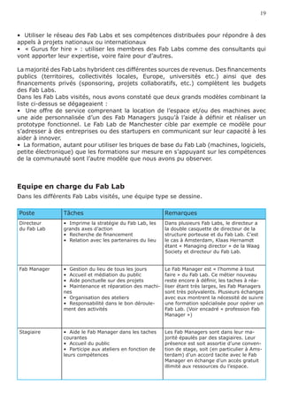 19


•  Utiliser le réseau des Fab Labs et ses compétences distribuées pour répondre à des
appels à projets nationaux ou internationaux
•  « Gurus for hire » : utiliser les membres des Fab Labs comme des consultants qui
vont apporter leur expertise, voire faire pour d’autres.

La majorité des Fab Labs hybrident ces différentes sources de revenus. Des financements
publics (territoires, collectivités locales, Europe, universités etc.) ainsi que des
financements privés (sponsoring, projets collaboratifs, etc.) complètent les budgets
des Fab Labs.
Dans les Fab Labs visités, nous avons constaté que deux grands modèles combinant la
liste ci-dessus se dégageaient :
•   Une offre de service comprenant la location de l’espace et/ou des machines avec
une aide personnalisée d’un des Fab Managers jusqu’à l’aide à définir et réaliser un
prototype fonctionnel. Le Fab Lab de Manchester cible par exemple ce modèle pour
s’adresser à des entreprises ou des startupers en communicant sur leur capacité à les
aider à innover.
•  La formation, autant pour utiliser les briques de base du Fab Lab (machines, logiciels,
petite électronique) que les formations sur mesure en s’appuyant sur les compétences
de la communauté sont l’autre modèle que nous avons pu observer.



Equipe en charge du Fab Lab
Dans les différents Fab Labs visités, une équipe type se dessine.

Poste           Tâches                                     Remarques
Directeur       •  Imprime la stratégie du Fab Lab, les    Dans plusieurs Fab Labs, le directeur a
du Fab Lab      grands axes d’action                       la double casquette de directeur de la
                •  Recherche de financement                structure porteuse et du Fab Lab. C’est
                •  Relation avec les partenaires du lieu   le cas à Amsterdam, Klaas Hernamdt
                                                           étant « Managing director » de la Waag
                                                           Society et directeur du Fab Lab.


Fab Manager     •  Gestion du lieu de tous les jours       Le Fab Manager est « l’homme à tout
                •  Accueil et médiation du public          faire » du Fab Lab. Ce métier nouveau
                •  Aide ponctuelle sur des projets         reste encore à définir, les taches à réa-
                •  Maintenance et réparation des machi-    liser étant très larges, les Fab Managers
                nes                                        sont très polyvalents. Plusieurs échanges
                •  Organisation des ateliers               avec eux montrent la nécessité de suivre
                •  Responsabilité dans le bon déroule-     une formation spécialisée pour opérer un
                ment des activités                         Fab Lab. (Voir encadré « profession Fab
                                                           Manager »)


Stagiaire       •  Aide le Fab Manager dans les taches     Les Fab Managers sont dans leur ma-
                courantes                                  jorité épaulés par des stagiaires. Leur
                •  Accueil du public                       présence est soit assortie d’une conven-
                •  Participe aux ateliers en fonction de   tion de stage, soit (en particulier à Ams-
                leurs compétences                          terdam) d’un accord tacite avec le Fab
                                                           Manager en échange d’un accès gratuit
                                                           illimité aux ressources du l’espace.
 