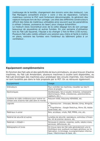 57


       (nettoyage de la lentille, changement des miroirs voire des moteurs). Les
       Fab Managers conseillent d’avoir 1 voire 2 kits de réparation. Certains
       matériaux comme le PVC sont fortement décommandés, ils génèrent des
       vapeurs toxiques lors de leur usinage. Les sites des différents constructeurs
       offrent des listes de matériaux utilisables ainsi souvent que les paramètres
       à utiliser (vitesse, puissance du laser) pour chaque échantillon.
       Le medium (bois reconstitué avec de la colle) dégage lors de son usinage
       beaucoup de poussières et autres fumées. En une semaine d’utilisation
       lors du Fab Lab Squared, l’équipe a du changer 2 fois le filtre (150 euros).
       Plusieurs Fab Labs visités utilisent une solution peu chère et facile à mettre
       en place, extraire les fumées vers l’extérieur du bâtiment grâce à un
       ventilateur…




Equipement complémentaire
En fonction des Fab Labs et des spécificités de leurs animateurs, on peut trouver d’autres
machines. Au Fab Lab Amsterdam, plusieurs machines à coudre sont disponibles, au
Fab Lab Groningen des machines pour prototyper des circuits imprimés. Ces machines
ne sont toutefois pas dans la liste proposée par le MIT. On va retrouver également :

Equipement                                     Usage
Ordinateurs	                                   Pour contrôler les machines, travailler sur des fi-
                                               chiers et projets.
Electroniques	                                 Oscilloscopes, fers à souder, Arduinos, composants
                                               électroniques, FPGA, (résistances, potentiomètres,
                                               capteurs, etc.) …
Système de vidéo conférence pour rentrer en    Polycom V500, Polycomp HDX6000, etc.
contact avec d’autres Fab Labs dans le monde
Logiciels                                      •  Opensources : Inkscape, Blender, Gimp, Wings3d,
                                               etc.
                                               •  Propriétaires : Google Sketchup, Rhino 3D, Adobe
                                               Corel Draw, etc.
Matériaux à usiner	                            Bois, acrylique, vinyle, Mdf, PMMA, cire, etc.

Matériel de sécurité et autres                 Lunettes de sécurité, aspirateurs, extincteur d’incen-
                                               die, kit de premier secours, etc.
Matériels « d’établi » 	                       Perceuses à colonne, visseries, outils, rabots à bois,
                                               perceuse, défonceuse, etc.
Bibliographie et livres                        On trouve dans les Fab Labs généralement une bi-
                                               bliothèque avec quelques ouvrages généraux sur la
                                               fabrication, le bricolage, la programmation informa-
                                               tique, l’électronique de base, etc.
 