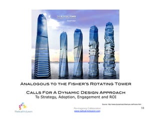 Analogous to the Fisher’s Rotating Tower!

  Calls For A Dynamic Design Approach!
     To Strategy, Adoption, Engagement and ROI
                                                    Source: http://www.dynamicarchitecture.net/home.html

                       Re-imagining Collaboration                                                      10
                       www.radical-inclusion.com
 