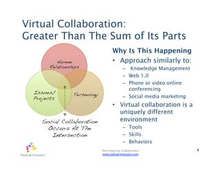 Virtual Collaboration:
Greater Than The Sum of Its Parts
                                        Why Is This Happening
           Human                        •  Approach similarly to:
        Relationships!                         –  Knowledge Management
                                               –  Web 1.0
                                               –  Phone or video online
                                                  conferencing
   Issues/         Technology!
  Projects!                                    –  Social media marketing
                                        •  Virtual collaboration is a
                                           uniquely different
     Social Collaboration                  environment
       Occurs At The !                         –  Tools
        Intersection !                         –  Skills
                                               –  Behaviors
                                 Re-imagining Collaboration                9
                                 www.radical-inclusion.com
 