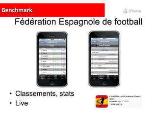 Fédération Espagnole de football Classements, stats Live Benchmark 