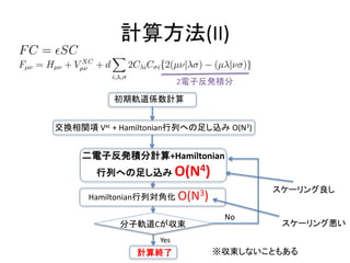 計算方法(II)
初期軌道係数計算
交換相関項 Vxc + Hamiltonian行列への足し込み O(N3)
2電子反発積分
二電子反発積分計算+Hamiltonian
行列への足し込み O(N4)
Hamiltonian行列対角化 O(N3)
分子軌道Cが収束
計算終了
Yes
No
※収束しないこともある
スケーリング悪い
スケーリング良し
 