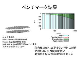 ベンチマーク結果
Rest: そのほか
Density Matrix: 密度行列作成
Pseudo diag: 擬対角化 O(N3)
Fock Matrix : Fock行列生成 (Vxcと、2電子
反発積分を足し込む O(N4)
対角化はO(N3)だが小さい行列の対角
化のため、並列効率が悪い
対角化を除くと効率は90%を超える
 