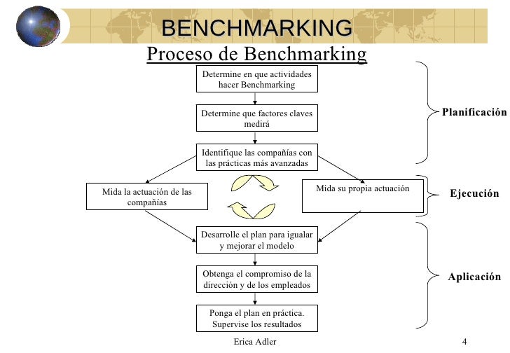 Fazem Parte Das Etapas Do Processo De Benchmarking Exceto