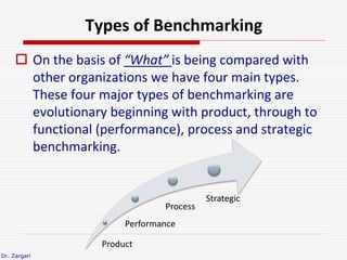 Dr. Zargari
Types of Benchmarking
 On the basis of “What” is being compared with
other organizations we have four main ty...