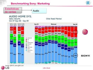 Life’s Good
Estadísticas
de ventas
Benchmarking Sony: Marketing
Audio
Fuente: GfK-RT, www.gfkrt.com
 