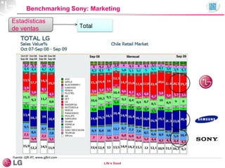 Life’s Good
Benchmarking Sony: Marketing
Estadísticas
de ventas Total
Fuente: GfK-RT, www.gfkrt.com
 