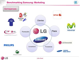 Benchmarking Samsung: Marketing
Clientes
Plaza
ProveedoresCompetidores
Promoción
Life’s Good
Semejanzas
 