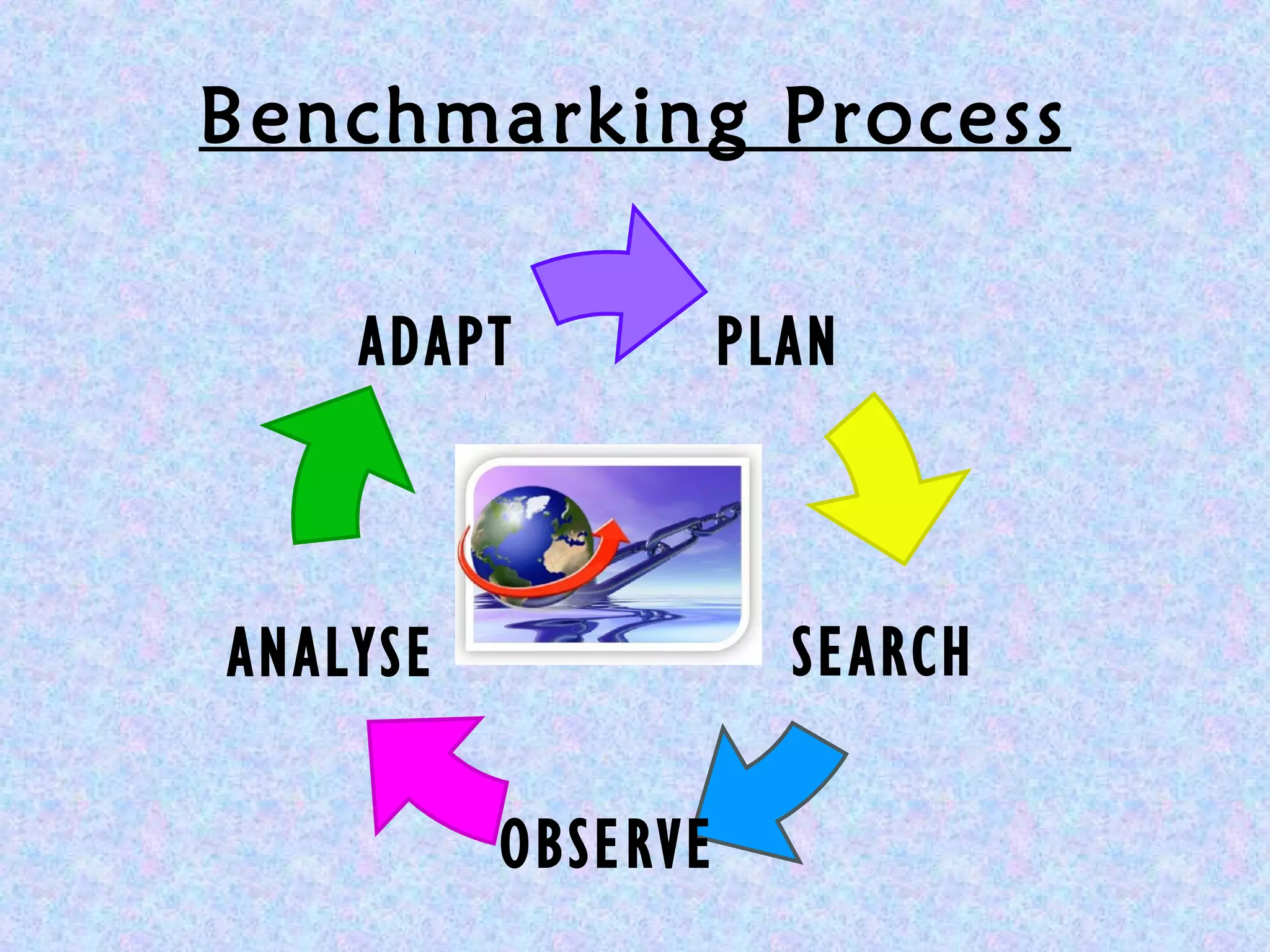 Benchmarking Process
PLAN
SEARCH
OBSERVE
ANALYSE
ADAPT
 