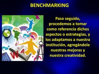 BENCHMARKING

          Paso seguido,
      procedemos a tomar
     como referencia dichos
    aspectos o estrategias, y
    los adaptamos a nuestra
    institución, agregándole
       nuestras mejoras y
      nuestra creatividad.
 