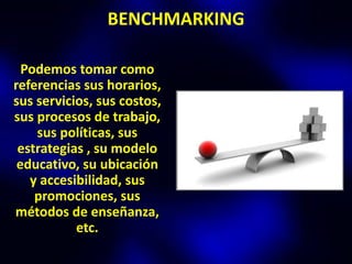 BENCHMARKING

  Podemos tomar como
referencias sus horarios,
sus servicios, sus costos,
sus procesos de trabajo,
    sus políticas, sus
 estrategias , su modelo
 educativo, su ubicación
   y accesibilidad, sus
    promociones, sus
métodos de enseñanza,
           etc.
 