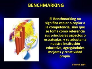 BENCHMARKING

         El Benchmarking no
      significa espiar o copiar a
      la competencia, sino que
      se toma como referencia
     sus principales aspectos o
     estrategias, y se adoptan a
          nuestra institución
       educativa, agregándoles
        mejoras y creatividad
                propia.

                       Boxwell, 1994
 
