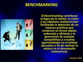 BENCHMARKING

      El Benchmarking contribuye
     al logro de la misión, la visión
     y los objetivos institucionales
     facilitando la detección de las
          mejores prácticas que
       conducen en forma rápida,
        ordenada y eficiente a la
         generación de ventajas
         competitivas y a nuevas
      oportunidades en el ámbito
      educativo a fin de motivar la
        mejora en el desempeño
              institucional.

                             Boxwell, 1994
 