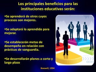 Los principales beneficios para las
          instituciones educativas serán:
Se aprenderá de otros cuyos
procesos son mejores.

Se adaptará lo aprendido para
mejorar.

Se establecerán metas de
desempeño en relación con
prácticas de vanguardia.

Se desarrollarán planes a corto y
largo plazo
                         Boxwell, 1994
 