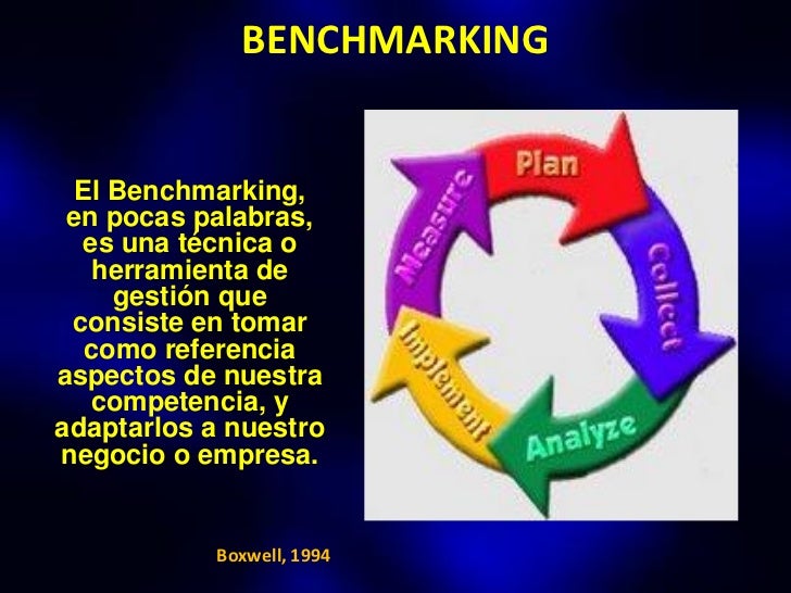 Benchmarking Que Es Como Se Realiza Tipos Y Ejemplos Images