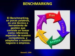 BENCHMARKING


  El Benchmarking,
 en pocas palabras,
  es una técnica o
    herramienta de
     gestión que
 consiste en tomar
   como referencia
aspectos de nuestra
   competencia, y
adaptarlos a nuestro
negocio o empresa.


           Boxwell, 1994
 