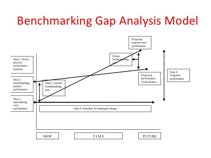 data analytics benchmarking data analytics benchmarking