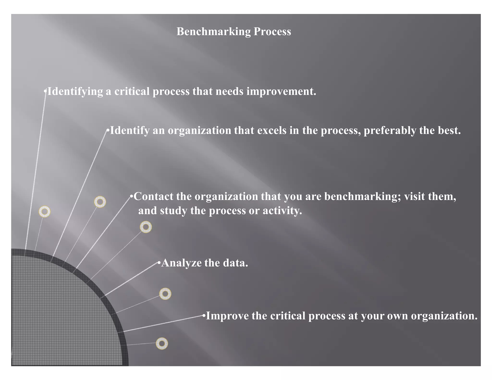 Benchmarking | PDF