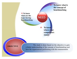 Benchmarking | PDF