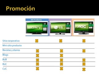 Sitio corporativo
Mini sitio producto
Revistas y diarios
Blogs
B2B
B2C
C2C
 