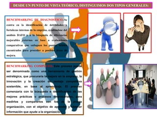 DESDE UN PUNTO DE VISTA TEÓRICO, DISTINGUIMOS DOS TIPOS GENERALES:



BENCHMARKING DE DIAGNOSTICO.-Se
centra en la identificación de debilidades y
fortalezas internas de la empresa, ayudándose del
análisis DAFO y a la búsqueda de diferencias
mejorables externas en base a evaluaciones
comparativas que enfoquen los puntos débiles
encontrados para proceder a posibles áreas de
mejora.


BENCHMARKING COMPLETO.-Este proceso puede
ser denominado como una herramienta de gestión
estratégica, que procuraría la mejora en la empresa, la
innovación y la creación de ventaja competitiva
sostenible,       en   base   al   aprendizaje.     El    proceso
comenzaría con la búsqueda e identificación de las
mejores prácticas o procesos empresariales, para
medirlos      y   compararlos      con   los   de    la    propia
organización, con el objetivo de aprender y obtener
información que ayude a la organización.
 