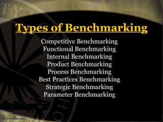 Types of Benchmarking
Competitive Benchmarking
Functional Benchmarking
Internal Benchmarking
Product Benchmarking
Process Benchmarking
Best Practices Benchmarking
Strategic Benchmarking
Parameter Benchmarking
 