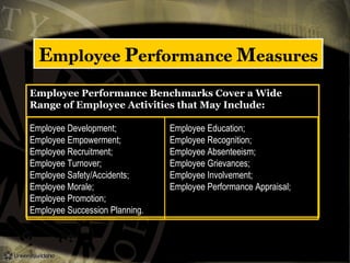Employee Performance Measures
Employee Performance Benchmarks Cover a Wide
Range of Employee Activities that May Include:
Employee Development; Employee Education;
Employee Empowerment; Employee Recognition;
Employee Recruitment; Employee Absenteeism;
Employee Turnover; Employee Grievances;
Employee Safety/Accidents; Employee Involvement;
Employee Morale; Employee Performance Appraisal;
Employee Promotion;
Employee Succession Planning.
 