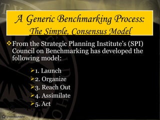 A Generic Benchmarking Process:
The Simple, Consensus Model
From the Strategic Planning Institute’s (SPI)
Council on Benchmarking has developed the
following model:
1. Launch
2. Organize
3. Reach Out
4. Assimilate
5. Act
 