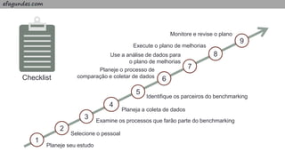 efagundes.com
1
2
3
4
5
6
7
8
9
Planeje seu estudo
Selecione o pessoal
Examine os processos que farão parte do benchmarking
Planeja a coleta de dados
Identifique os parceiros do benchmarking
Planeje o processo de
comparação e coletar de dados
Use a análise de dados para
o plano de melhorias
Execute o plano de melhorias
Monitore e revise o plano
Checklist
 