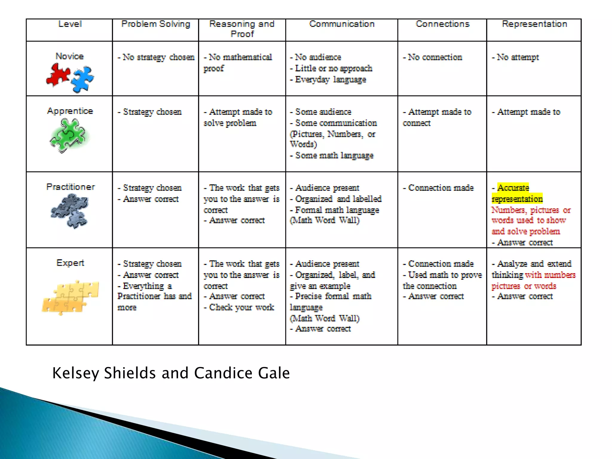 Kelsey Shields and Candice Gale
 