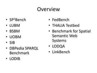 Overview 
• SP2Bench 
• LUBM 
• BSBM 
• UOBM 
• SIB 
• DBPedia SPARQL 
Benchmark 
• LODIB 
• FedBench 
• THALIA Testbed 
• Benchmark for Spatial 
Semantic Web 
Systems 
• LODQA 
• LinkBench 
 