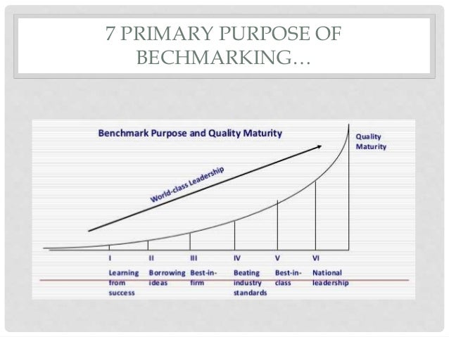 purpose of benchmark testing purpose of benchmark testing