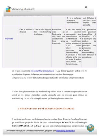 Document envoyé par Liouaeddine Mariem, proposé par Marketing-etudiant.fr
20
En ce qui concerne le benchmarking international (1), ce dernier peut être utilisé avec les
organisations disposant de bonnes pratiques et se trouvant dans d'autres pays.
L'objectif visé par ce type de benchmarking est d'atteindre un statut de catégorie mondiale.
Il existe donc plusieurs types de benchmarking utilisés selon le contexte et ayant chacun son
apport et ces limites .Cependant qu’elle démarche doit on procéder pour réaliser un
benchmarking ? À cet effet nous préciserons qu’il existe plusieurs méthodes.
a. MISE EN OEUVRE D’UNE DEMARCHE BENCHMARKING
Il existe de nombreuses méthodes pour la mise en place d’une démarche benchmarking mais
qui ne différent que par les détails. On citera celle utilisés par RENAULT, les méthodologies
de RC CAMP &GERALD G.BALM qui sont universellement reconnue, une proposition du
Il y a échange
permanent
d’informations.
sont difficiles à
convaincre pour
adopter cette
approche.
coopératif
Être le meilleur
et rester.
C’est la suite logique
d’un benchmarking
stratégique.
Partenaires
avec qui
l’entreprise a
déjà établi une
collaboration
long terme
fructueuse.
C’est une remise
en question
permanente, une
mutualisation de
l’information et
de nombreuses
autres ressources.
c’est l ultime
étape du
processus de
benchmarking.
C’est aussi la plus
aboutie et la plus
créatrice de valeur
et de profits. C’est
la voie royale.
Les partenaires
sont quasiment
impossibles à
identifier s’il
n’existe pas une
relation de
partenariat
préalable. Les
partenaires
d’autres
benchmarking
sont difficiles à
convaincre.
 